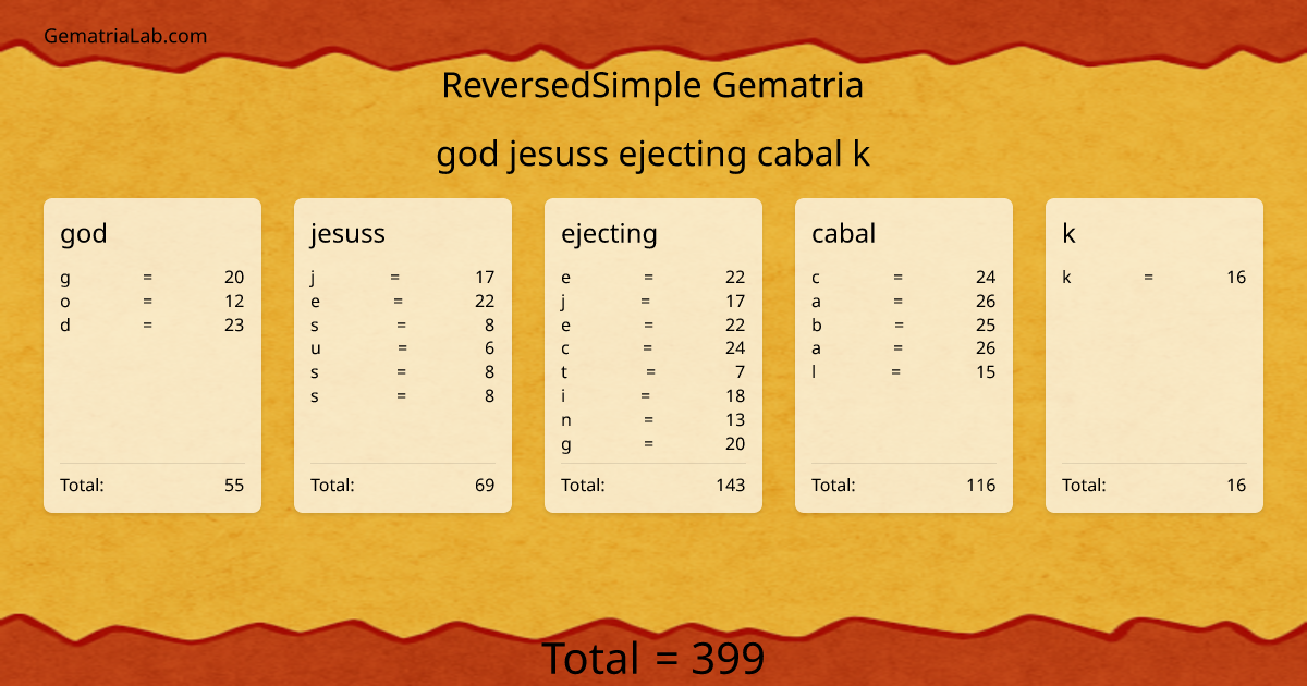 god jesuss ejecting cabal k in reversedSimple Gematria